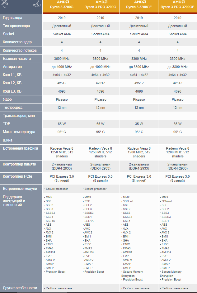 Процессоры серии AMD Ryzen 3 3200
