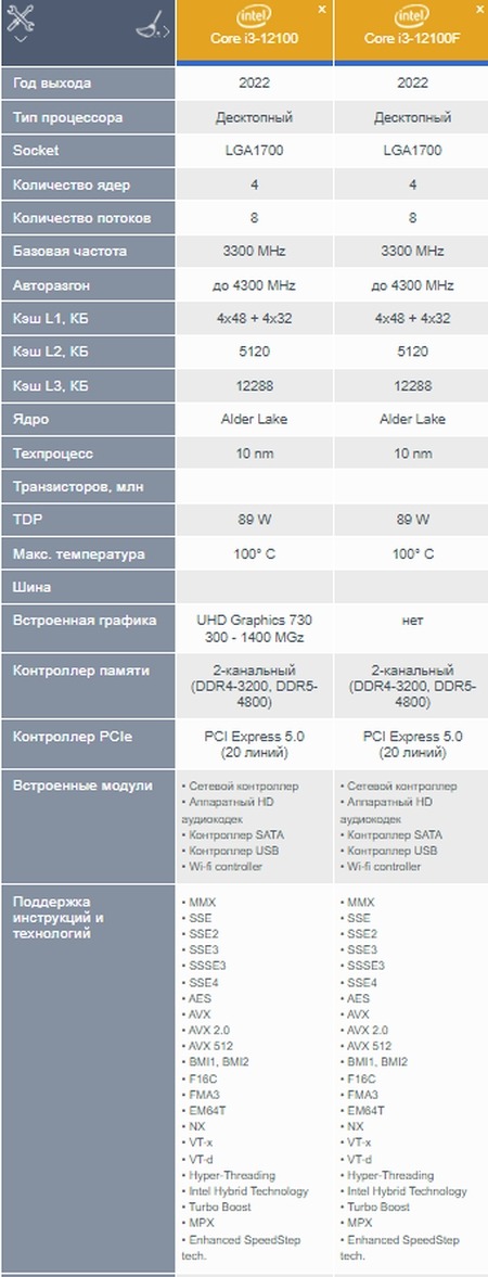 Процессоры серии Core i3-12100